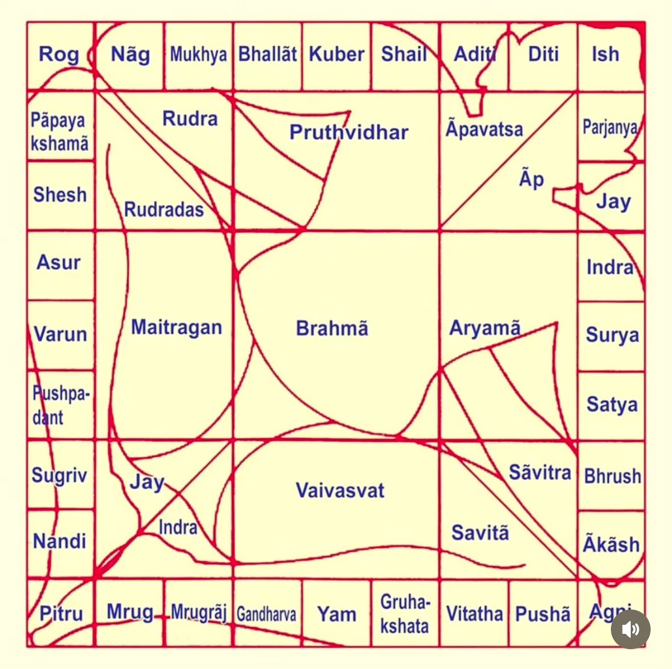सुखी जीवन में वास्तु का महत्व | Vastu Ka Mahatva for Happy Life